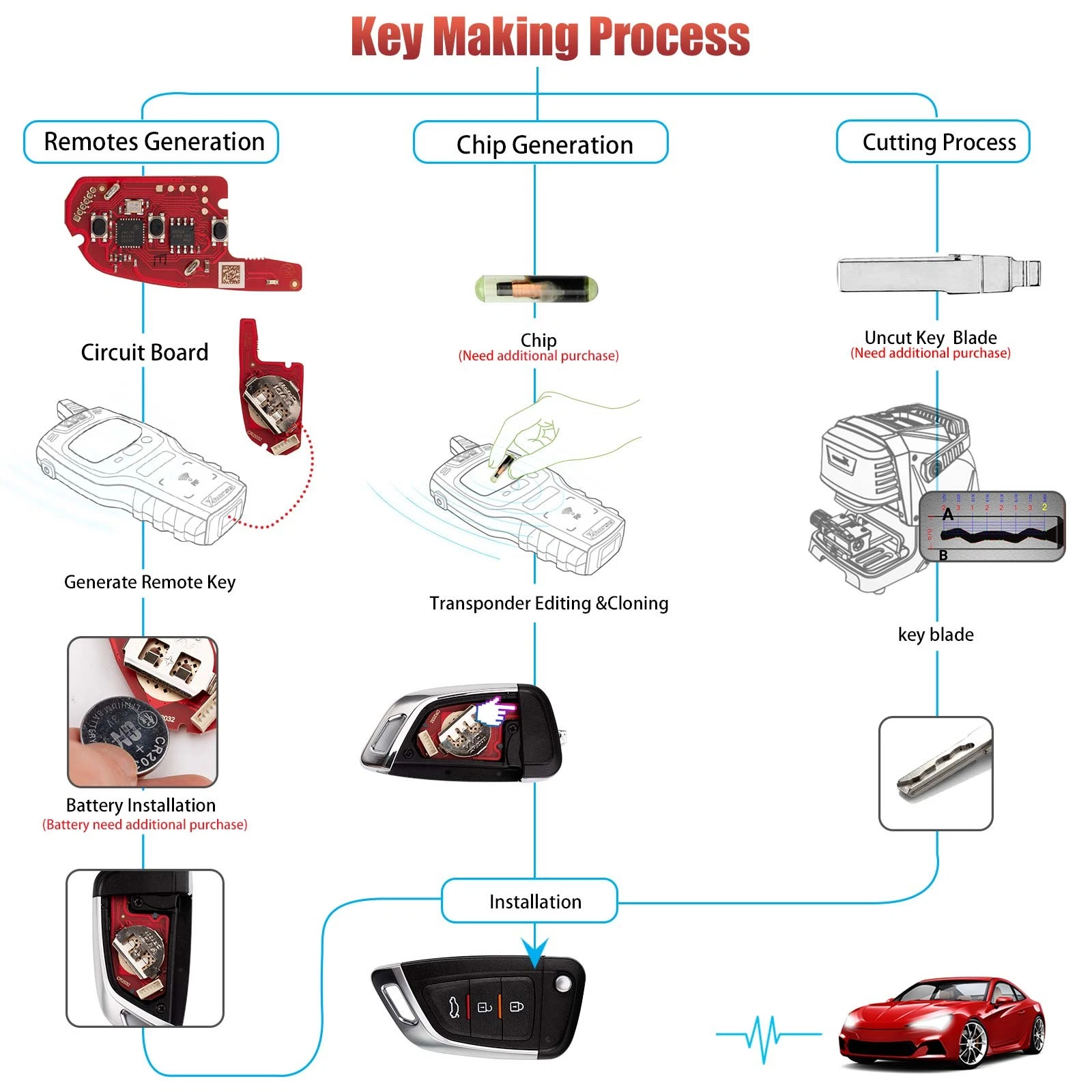 5x XHORSE Clé Télécommande Universelle Filaire pour Couteau Style 3 Boutons pour Outil Clé VVDI - Image 6