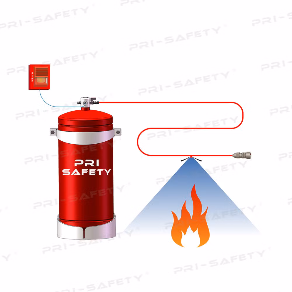 Ri-Safety Novec1230 FM200 Clean Gas Fire Fighting System for Electrical Equipment & Control Panels From Factory - Image 1
