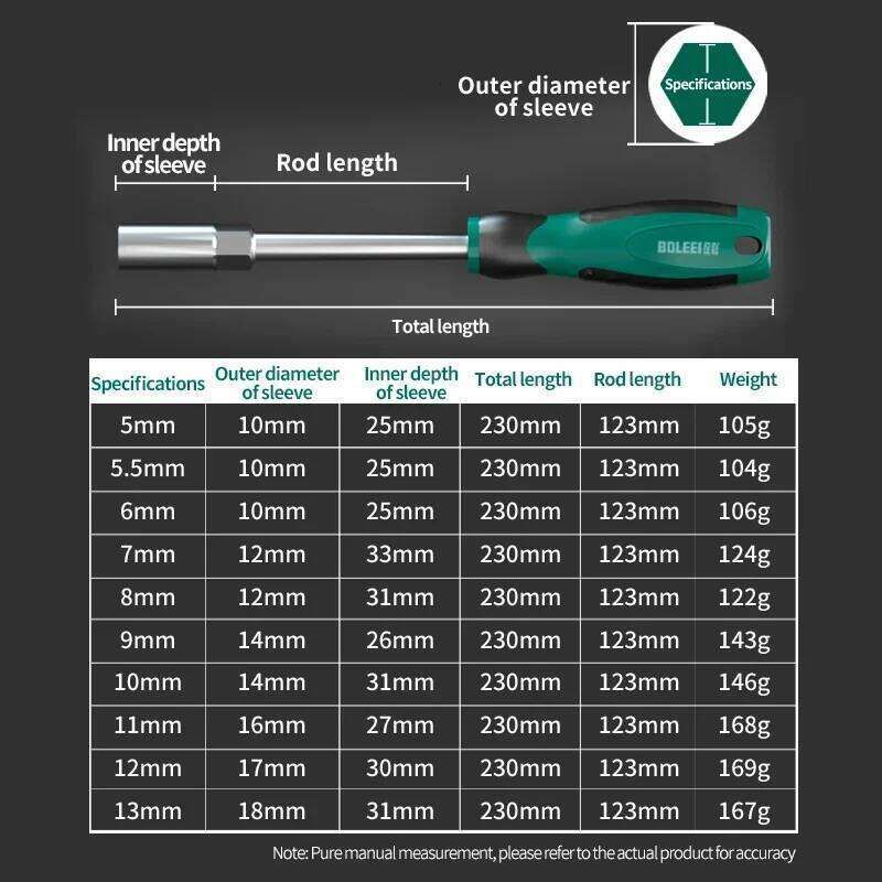 BAOLIAN Hex Hexagonal Nut Key Extend 5-14mm Metal Socket Driver Wrench Screwdriver - Image 5