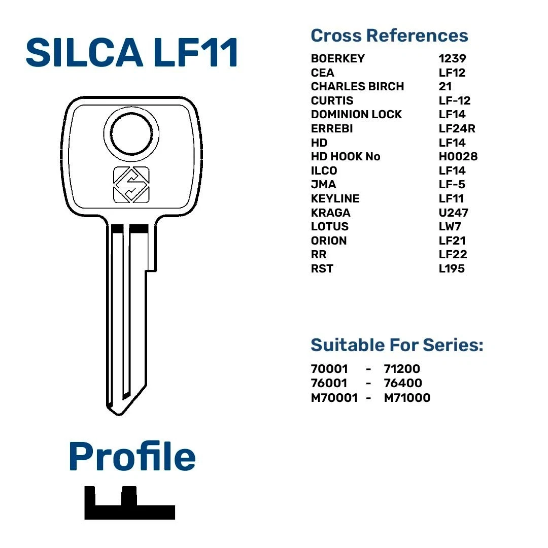 Lowe & Fletcher LF Schlüssel nach Code geschnitten - Aktenschrank, Spind, Büro Ersatz - Image 9