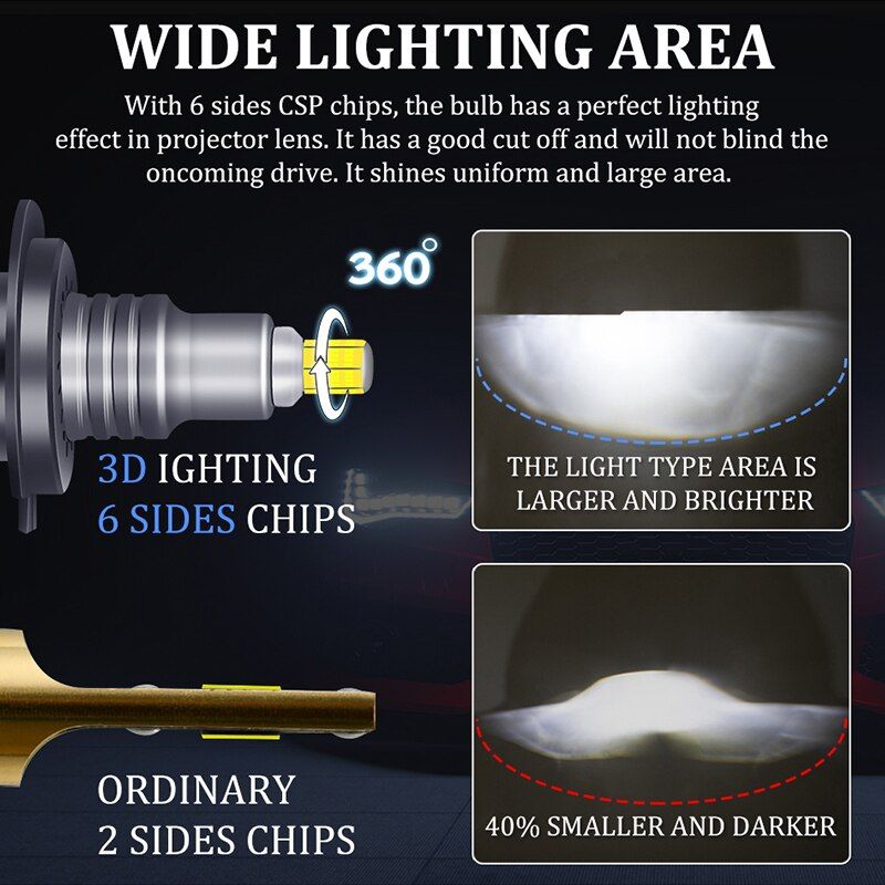 Dualvision H7 Led Bulb Canbus H1 H8 H9 H11 Fog Lights 9006Hb4 9005 Hb3 Led Lamps360 30000LM 300W 3D Auto 6000K Super Mini Diodes - Image 2