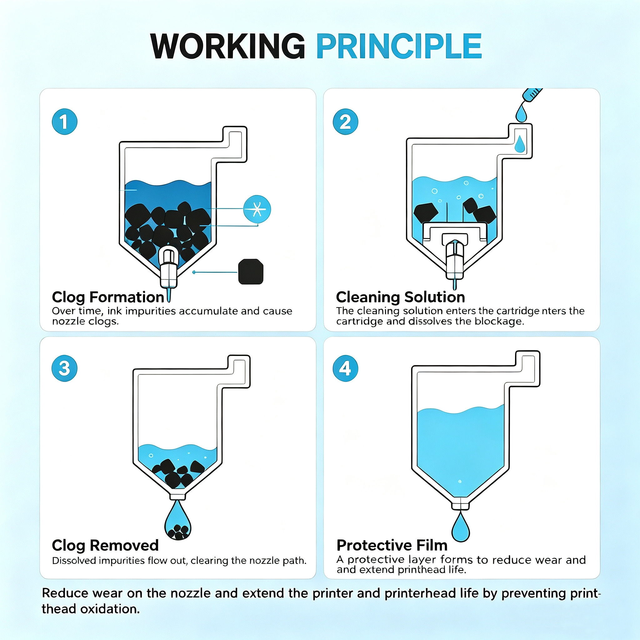 wholesale Jesse Store 1000ml Printer Cleaning Kit Printhead Cleaning Solution Printer Head Cleaning kit Fast Shipping Industrial Use - Image 5